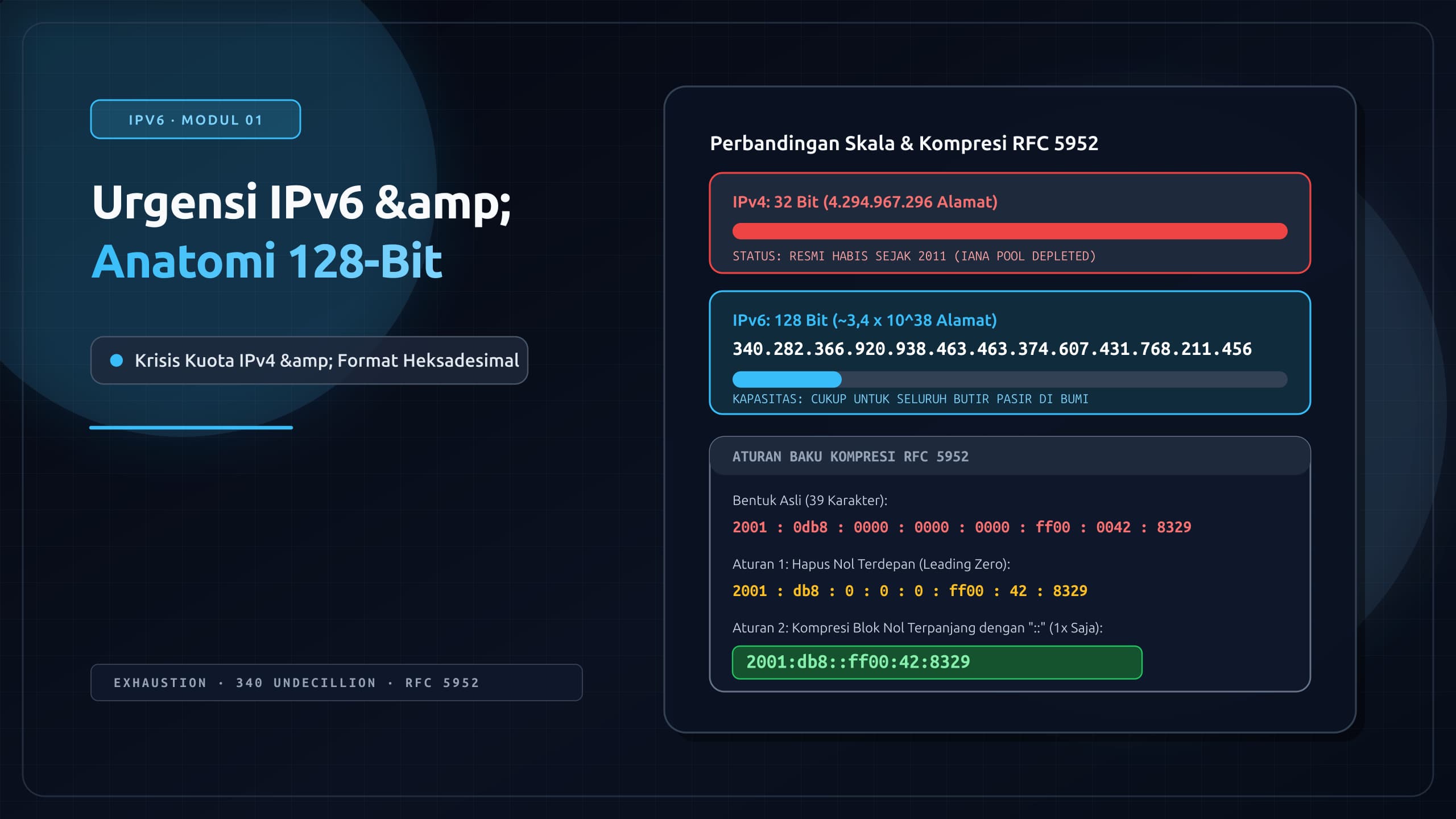 Cover for Mengapa Dunia Butuh IPv6 dan Anatomi Pengalamatan 128-Bit
