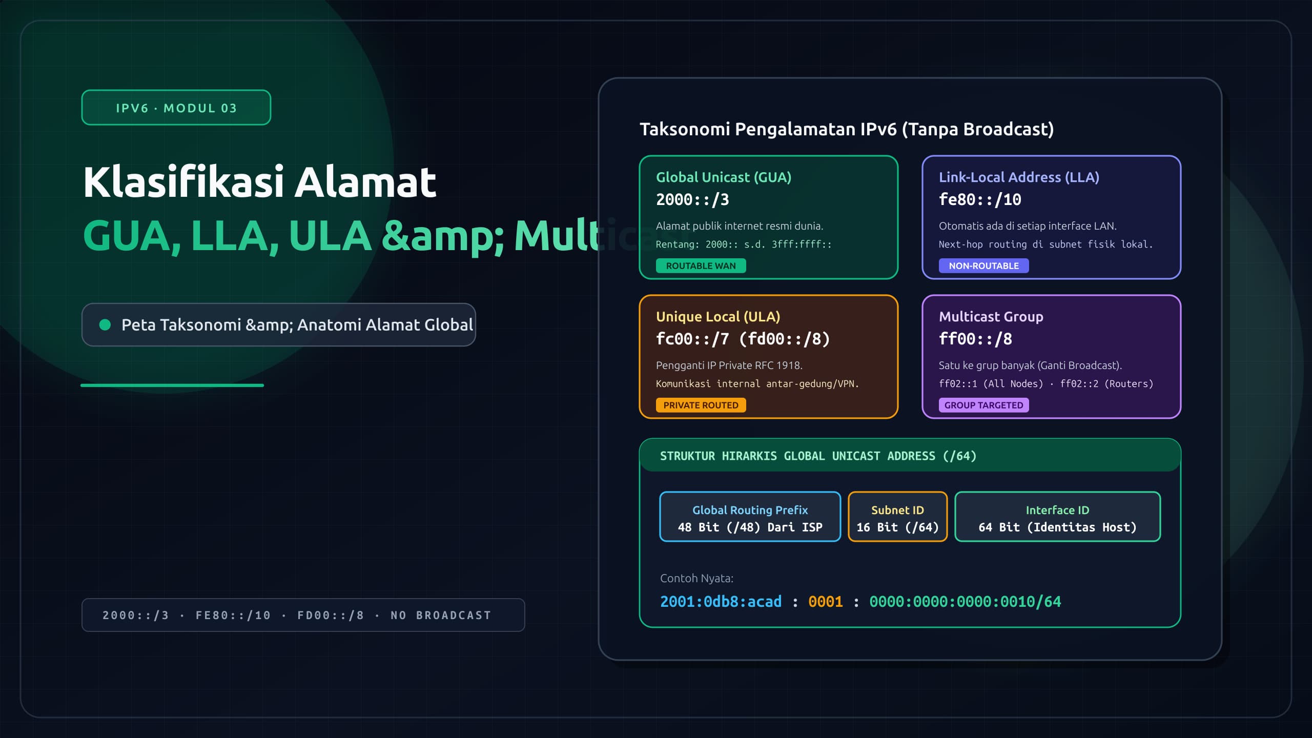 Cover for Klasifikasi Alamat IPv6: Global Unicast, Link-Local, ULA, dan Multicast