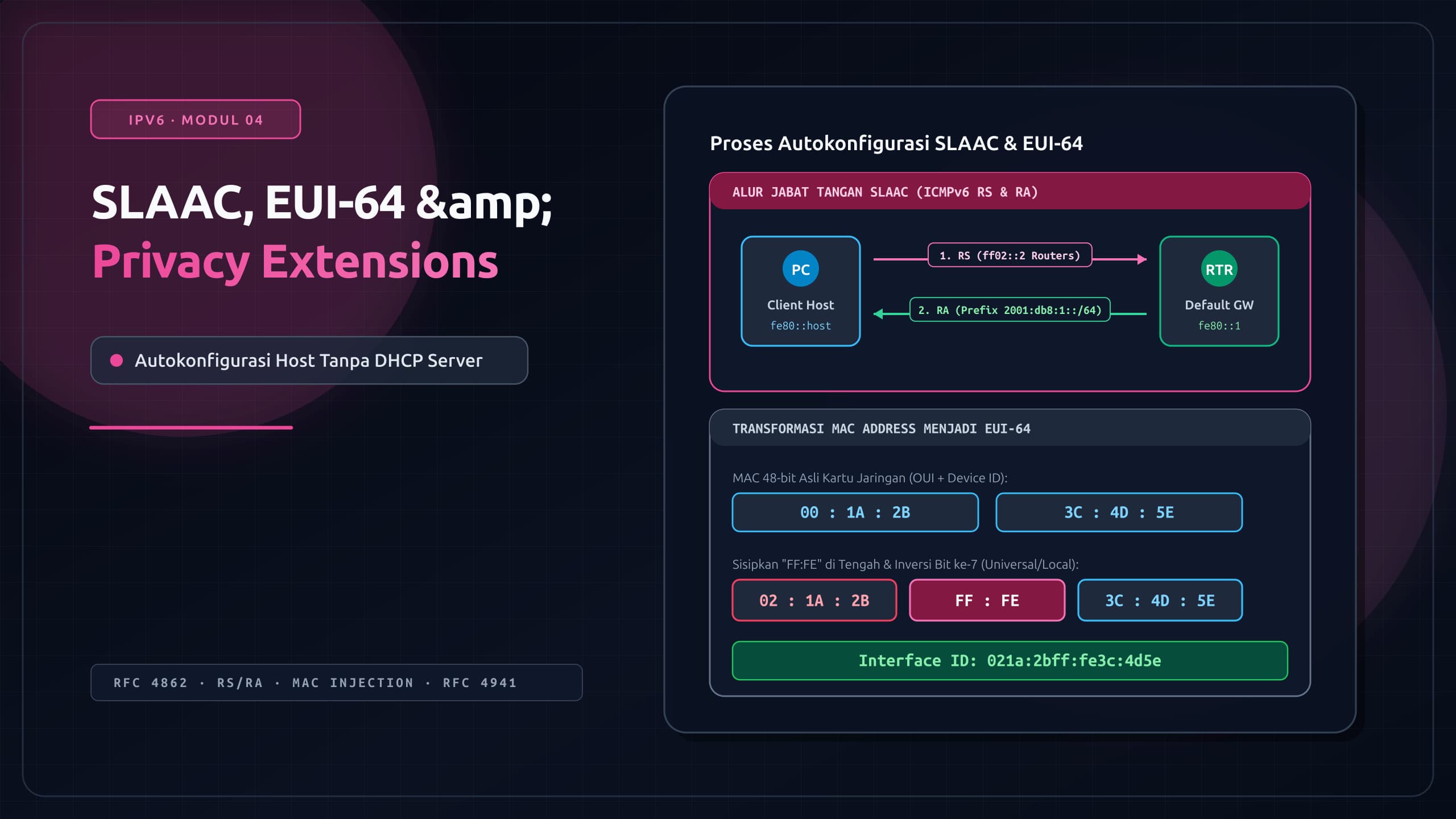 Cover for Autokonfigurasi Alamat IPv6: Mekanisme SLAAC, EUI-64, dan Privacy Extension