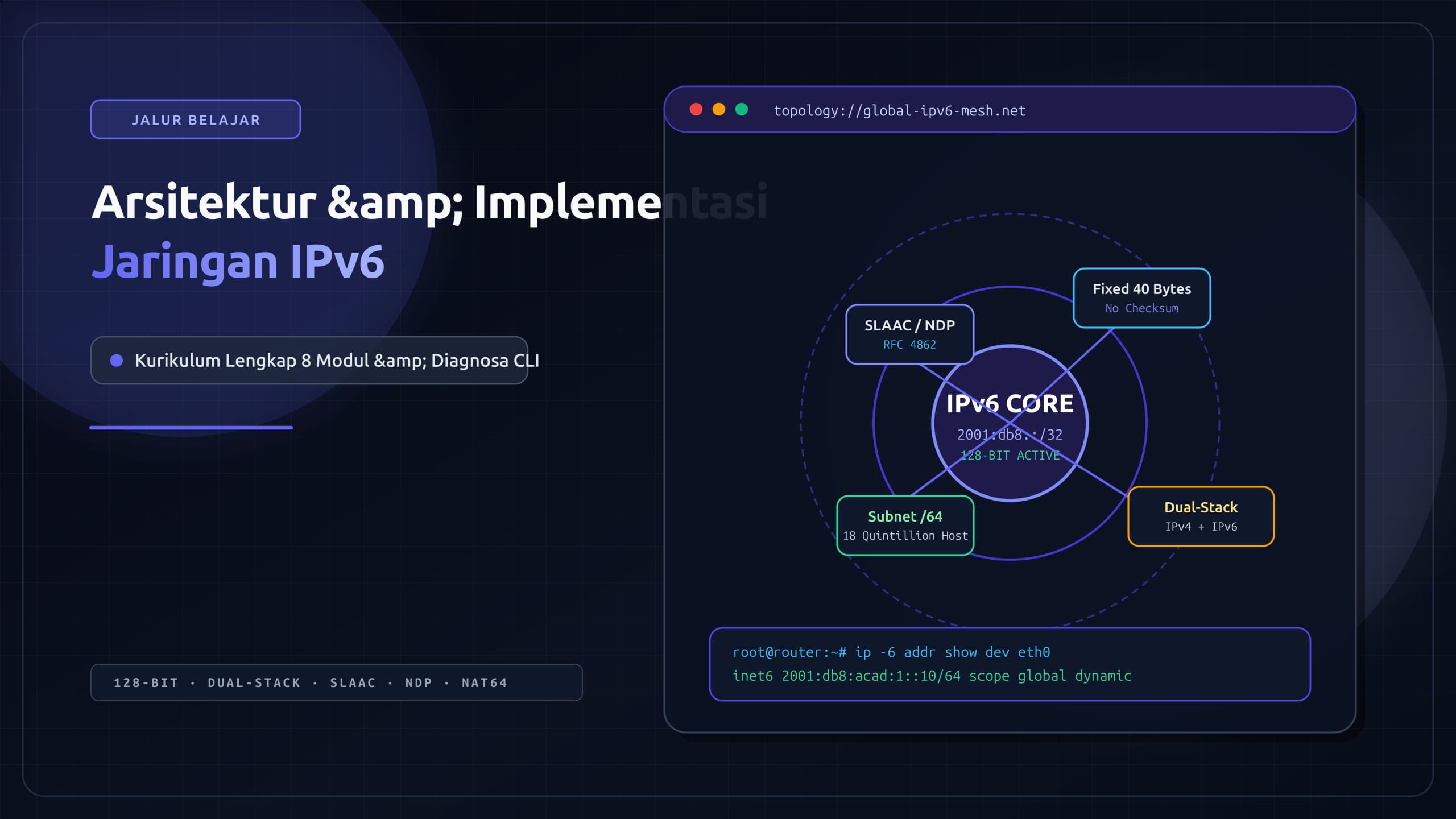 Cover for Arsitektur & Implementasi Jaringan IPv6