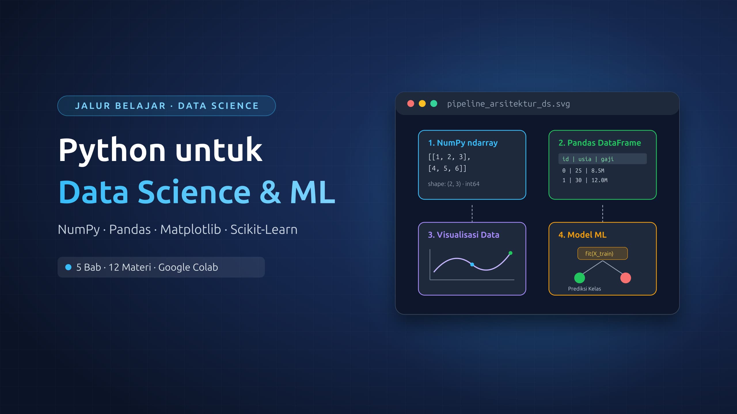 Cover for Python untuk Data Science & Machine Learning Dasar